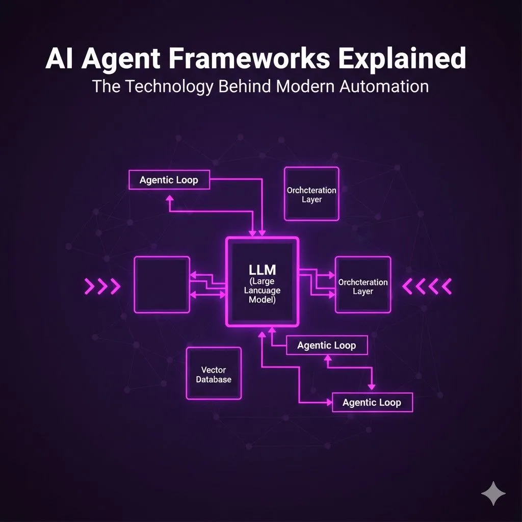 ai agents frameworks
